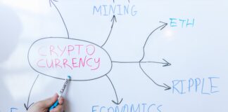 Kobiety na rynku finansowym